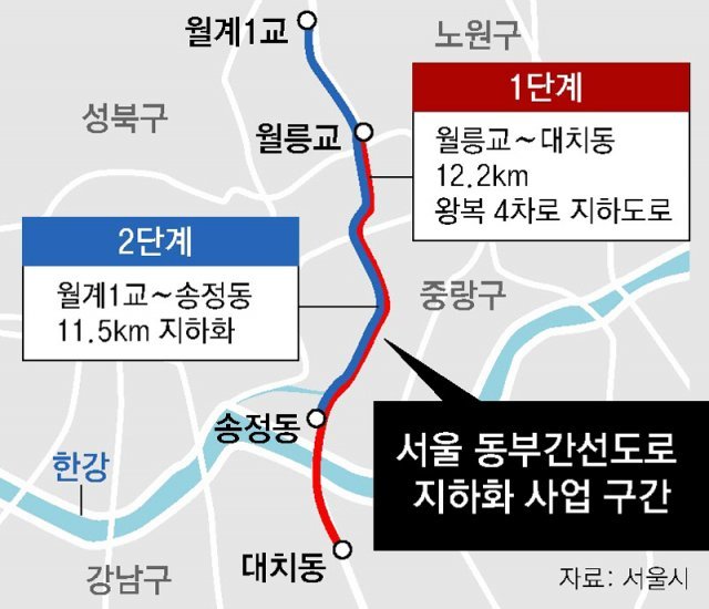 동부간선도로 지하화 연내 착공, 2028년 개통｜동아일보