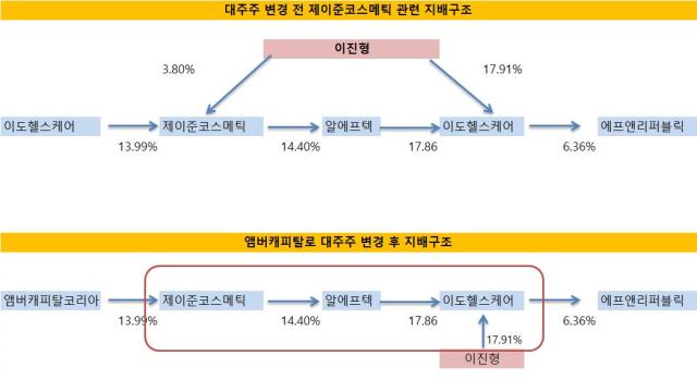 더벨 - 국내 최고 자본시장(Capital Markets) 미디어 더벨 - 국내 최고 자본시장(Capital Markets) 미디어