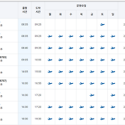 서울 김포 ↔ 대구 비행기 시간 요금(2022.01.28~2022.2.3)