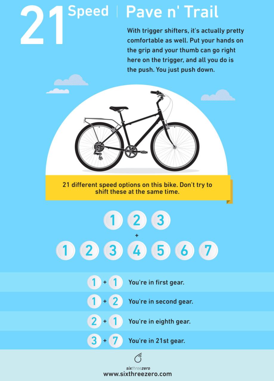 How To Shift Gears On A Bicycle: A Comprehensive Guide