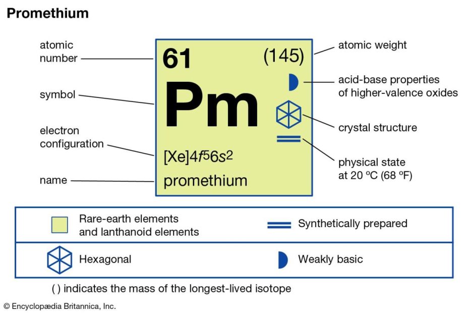 Promethium | Rare Earth Element, Atomic Number 61 | Britannica
