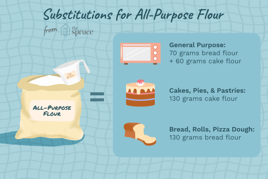 What'S The Best Substitute For All-Purpose Flour?