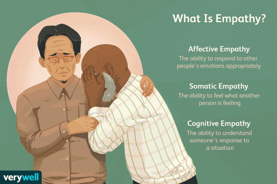 Empathy: Definition, Types, And Tips For Practicing